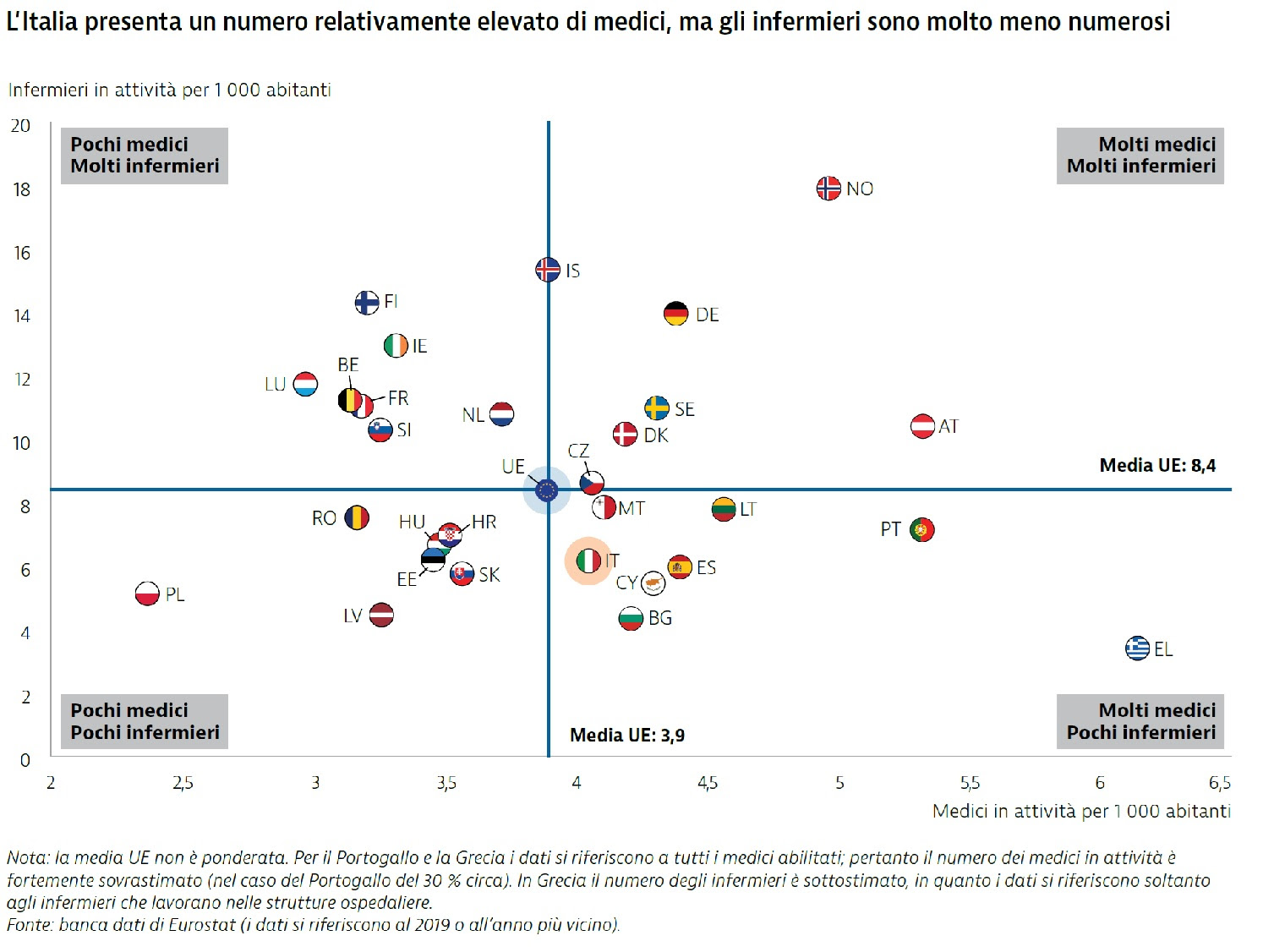 Allarme carenza e formazione: nella manovra 2022 il Governo “dimentica” gli infermieri
