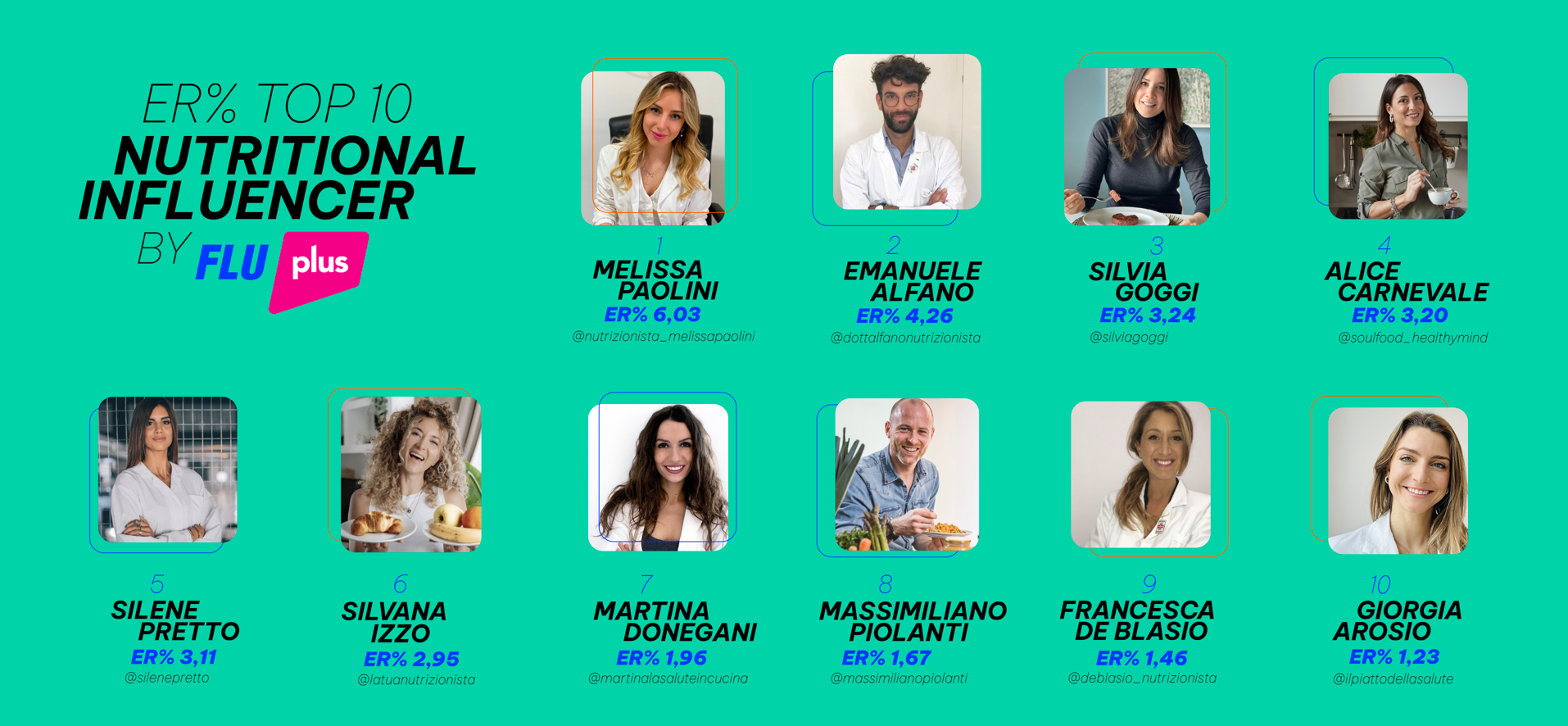 I TOP 10 NUTRITIONAL INFLUENCER ITALIANI