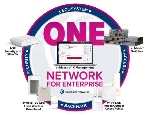 ONE NETWORK FOR ENTERPRISE: UN'UNICA ESPERIENZA IT